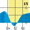 St. Catherine Cove tide chart for Friday, May 15, 2026