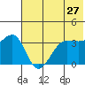 St. Catherine Cove tide chart for Wednesday, May 27, 2026