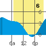 St. Catherine Cove tide chart for Wednesday, May 6, 2026