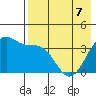 St. Catherine Cove tide chart for Thursday, May 7, 2026