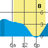 St. Catherine Cove tide chart for Friday, May 8, 2026
