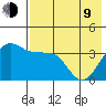 St. Catherine Cove tide chart for Saturday, May 9, 2026