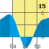 St. Catherine Cove tide chart for Monday, June 15, 2026