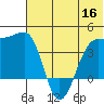 St. Catherine Cove tide chart for Tuesday, June 16, 2026