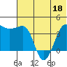 St. Catherine Cove tide chart for Thursday, June 18, 2026