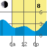 St. Catherine Cove tide chart for Monday, June 8, 2026