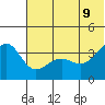 St. Catherine Cove tide chart for Tuesday, June 9, 2026