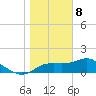 St George Island tide chart for Friday, January 8, 2021