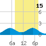 St George Island tide chart for Monday, March 15, 2021