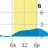 St George Island tide chart for Saturday, March 6, 2021