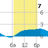 St George Island tide chart for Sunday, March 7, 2021