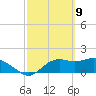 St George Island tide chart for Tuesday, March 9, 2021