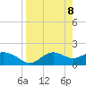 St George Island tide chart for Thursday, April 8, 2021