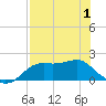 St George Island tide chart for Saturday, May 1, 2021