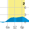St George Island tide chart for Sunday, May 2, 2021