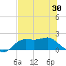 St George Island tide chart for Sunday, May 30, 2021