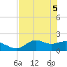 St George Island tide chart for Wednesday, May 5, 2021