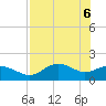 St George Island tide chart for Thursday, May 6, 2021