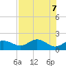 St George Island tide chart for Friday, May 7, 2021