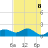 St George Island tide chart for Saturday, May 8, 2021