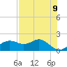 St George Island tide chart for Sunday, May 9, 2021