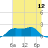 St George Island tide chart for Saturday, June 12, 2021