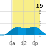 St George Island tide chart for Tuesday, June 15, 2021