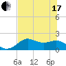 St George Island tide chart for Thursday, June 17, 2021
