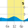 St George Island tide chart for Saturday, June 5, 2021