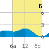 St George Island tide chart for Sunday, June 6, 2021