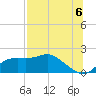 St George Island tide chart for Tuesday, July 6, 2021