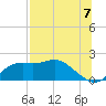 St George Island tide chart for Wednesday, July 7, 2021