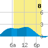 St George Island tide chart for Thursday, July 8, 2021