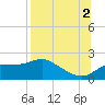 St George Island tide chart for Monday, August 2, 2021