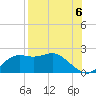 St George Island tide chart for Friday, August 6, 2021