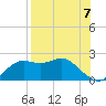 St George Island tide chart for Saturday, August 7, 2021