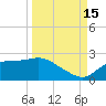 St George Island tide chart for Wednesday, September 15, 2021