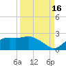 St George Island tide chart for Thursday, September 16, 2021