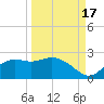 St George Island tide chart for Friday, September 17, 2021