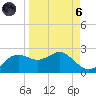 St George Island tide chart for Monday, September 6, 2021