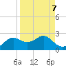 St George Island tide chart for Tuesday, September 7, 2021