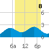 St George Island tide chart for Wednesday, September 8, 2021