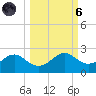 St George Island tide chart for Wednesday, October 6, 2021