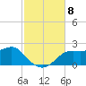 St George Island tide chart for Monday, November 8, 2021