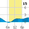 St George Island tide chart for Wednesday, December 15, 2021