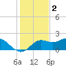 St George Island tide chart for Thursday, December 2, 2021