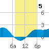 St George Island tide chart for Sunday, December 5, 2021