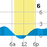 St George Island tide chart for Monday, December 6, 2021