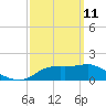 St George Island tide chart for Friday, March 11, 2022
