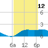 St George Island tide chart for Saturday, March 12, 2022